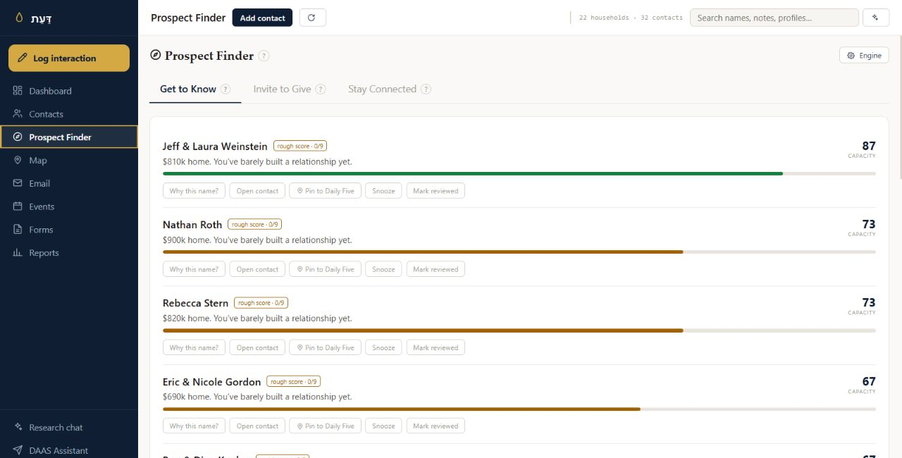 Current DAAS demo: Prospect Finder, with fictional Chabad of Anytown data